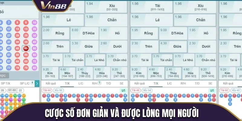 3 cửa cược dễ chơi nhất khi tham gia Keno Vin88